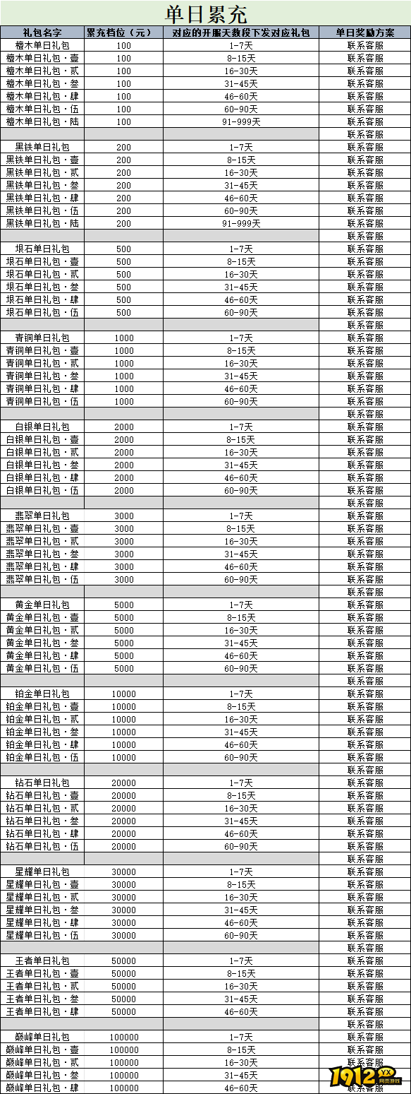 1912yx《斩魔问道》单日累充线下返利