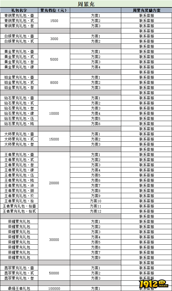 1912yx《斩魔问道》周累充线下返利