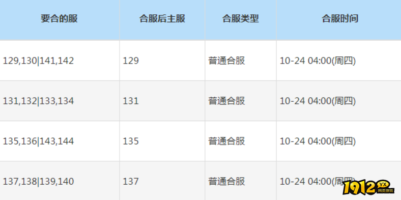 1912yx《斩魔问道》10月24日合服公告