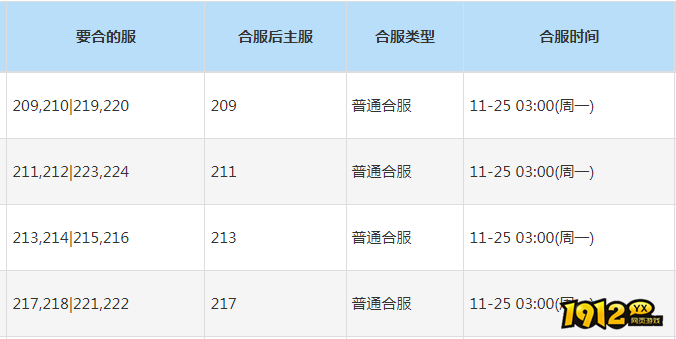 1912yx《斩魔问道》11月25日合服公告